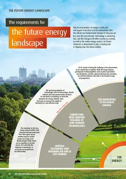 Future Energy Landscape